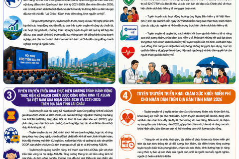 Thực hiện Công văn số 2289/SVHTTDL-TTBCXB ngày 23/6/2026 của Sở Văn hóa, Thể thao và Du lịch tỉnh Lai Châu về việc tuyên truyền một số nội dung. UBND xã Sì Lở Lầu đề nghị Thủ trưởng các phòng, cơ quan, đơn vị, Trung tâm Dịch vụ tổng hợp, Trưởng bản...
