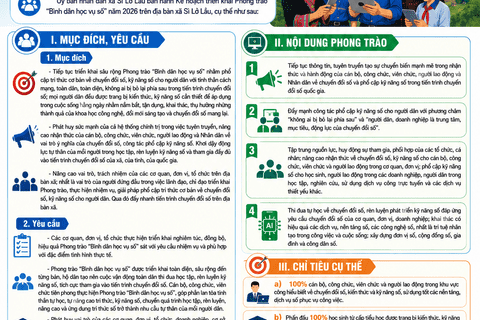KẾ HOẠCH Triển khai Phong trào “Bình dân học vụ số” năm 2026
