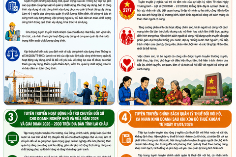 Thực hiện Công văn số 2386/SVHTTDL-TTBCXB ngày 01/7/2026 của Sở Văn hóa, Thể thao và Du lịch tỉnh Lai Châu về việc tuyên truyền một số nội dung. UBND xã Sì Lở Lầu đề nghị Thủ trưởng các phòng, cơ quan, đơn vị, Trung tâm Dịch vụ tổng hợp, Trưởng bản ...