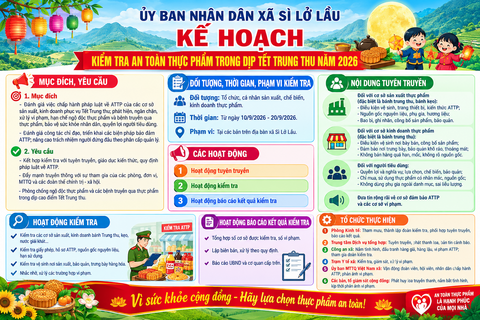 KẾ HOẠCH Kiểm tra an toàn thực phẩm trong dịp Tết Trung Thu năm 2026