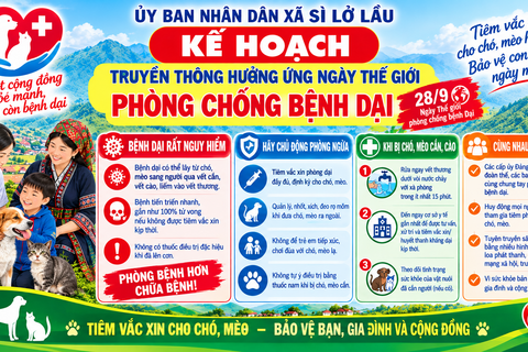 KẾ HOẠCH Truyền thông hưởng ứng ngày Thế giới phòng chống bệnh Dại (28/9)