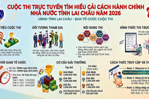 Cuộc thi trực tuyến tìm hiểu cải cách hành chính nhà nước tỉnh Lai Châu năm 2026