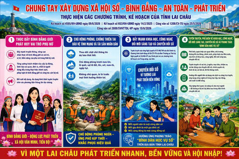CHUNG TAY XÂY DỰNG XÃ HỘI SỐ - BÌNH ĐẲNG - AN TOÀN - PHÁT TRIỂN