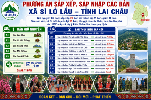 PHƯƠNG ÁN SẮP XẾP, SÁP NHẬP CÁC BẢN CỦA XÃ SÌ LỞ LẦU