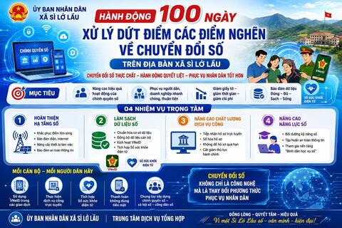 Thực hiện Kế hoạch số 6348/KH-UBND ngày 26/7/2026 của Ủy ban nhân dân tỉnh Lai Châu về hành động 100 ngày xử lý dứt điểm các điểm nghẽn về chuyển đổi số trên địa bàn tỉnh Lai Châu.