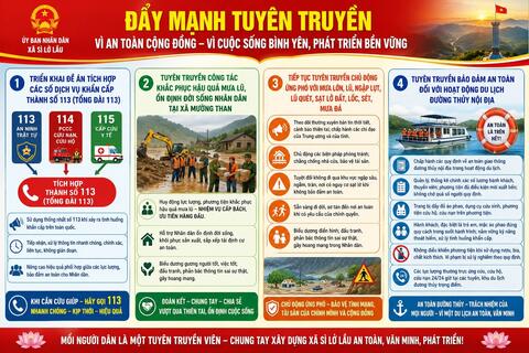 Thực hiện Công văn số 2739/SVHTTDL-TTBCXB ngày 28/7/2026 của Sở Văn hóa, Thể thao và Du lịch tỉnh Lai Châu về việc tuyên truyền một số nội dung; Ủy ban nhân dân xã Sì Lở Lầu